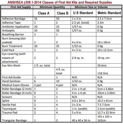 Requirements for First.